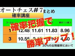 【オートチェス】知れば勝率アップ！超重要確率講座！