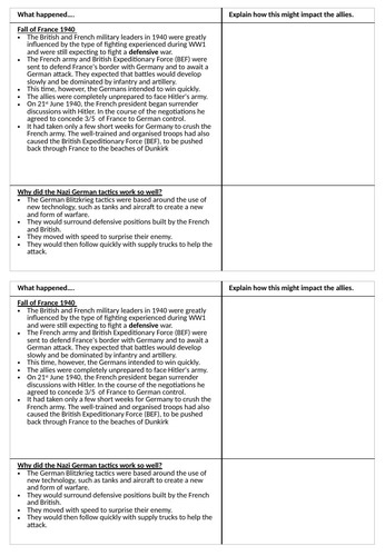 KS3 History - Was Dunkirk a national triumph or disaster? | Teaching Resources