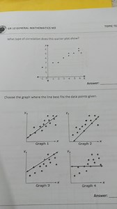 1. What type of correlation does this scatter plot show?A sca... | Filo