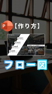 はましま まさひろ| 365日パワポを使う人 on Instagram: "【垢抜けフロー図の作り方】 今回は！ 簡単に作れるのに見やすくて スタイリッシュな印象を与える フロー図の作り方を紹介！✨ 簡単に出来るかつ色々なバリエーションがあるので 是非作って試してみてください✨ ーーーーーーーーーーーーー 365日パワポを使う人が、 資料作成・デザインに関する 経験を合わせたノウハウを発信中。 @nzk.mh ーーーーーーーーーーーーー #パワポ #資料作成 #資料 #パワーポイント #powerpoint"
