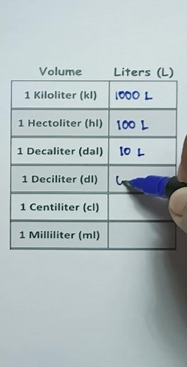 Volume Liter Conversion #didyouknow #learnwithjulie