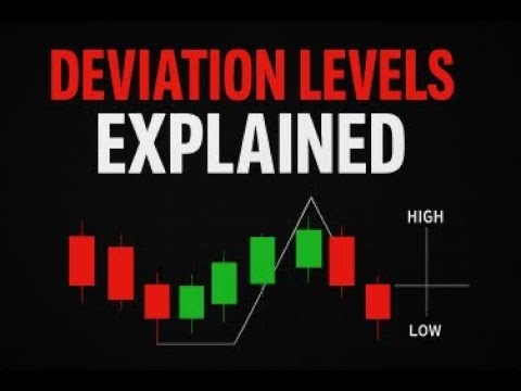 Deviation Levels Explained | The Way I get Precision Behind My Trades