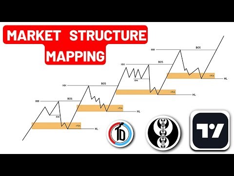 SMC Market Structure Mapping 🔥 Step-by-Step Guide for Traders