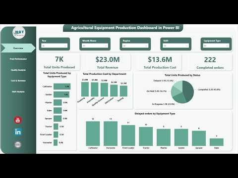 Agricultural Equipment Production Dashboard in Power BI