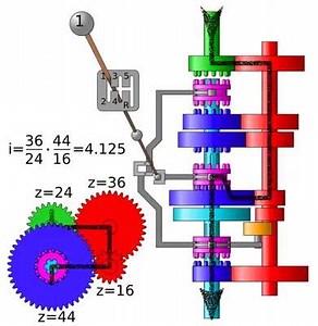 66K views · 1K shares | Without words.., How gearbox works.. ❤️落 | KAMIKAZE drift | Facebook