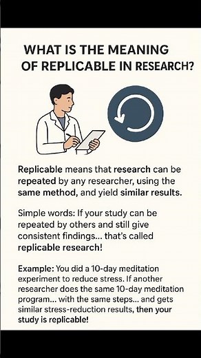 Research Term: What Is Replicable?