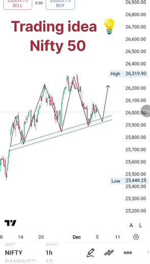 Trading idea 🔥🔥, nifty Fifty chart pattern,,