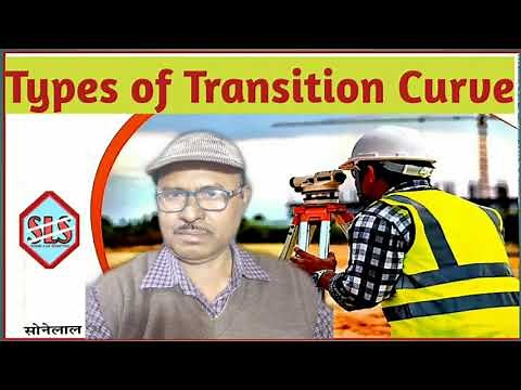 Types of transition curve, Clothoid, Cubic spiral,Cubic parabola