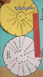 best project or working model on social science class 10 #project #model #class10 #newsong