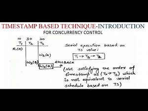 TIMESTAMP BASED TECHNIQUE-INTRODUCTION
