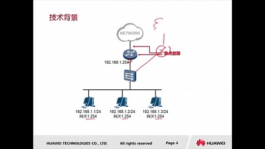 【网络数据通信进阶】22 - 可靠性专题 - VRRP原理（上）