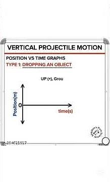 Grade 12 Physics: Vertical Projectile Motion Graphs - Position vs Time Graph (Type 1)