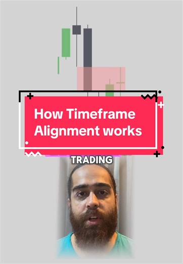 Understanding Timeframe Alignment in Trading Techniques