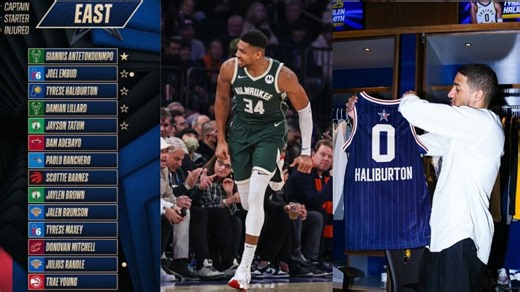 2024 NBA All-Star Game Eastern Conference Starting Lineup and Depth Chart | February 18