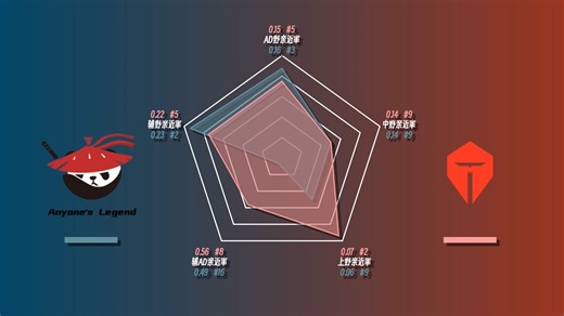 【05/04】英雄联盟常规赛第二阶段组内赛ALvsTES
