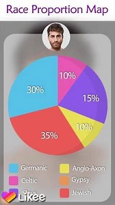 15K views | See your look in different ages!! | Likee | Facebook