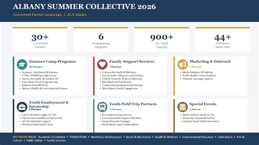 Dougherty County Commission Meeting - 3/2/2026 | Dougherty County Georgia Government