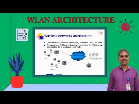 𝐖𝐋𝐀𝐍 𝐀𝐑𝐂𝐇𝐈𝐓𝐄𝐂𝐓𝐔𝐑𝐄