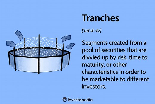 Understanding Tranches: Definition, Examples, and Investment Strategies