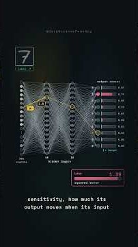 Backpropagation: How a neural network learns