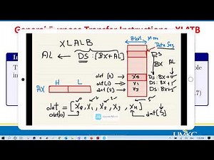 Ch7 P4 - Data Transfer Instructions of 8086 Microprocessor | XLATB.