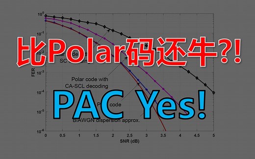 Polar码的兄弟 —— PAC码论文简读 From Sequential Decoding to Channel Polarization and Back