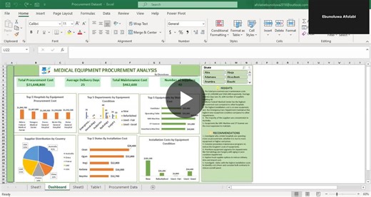 Medical Equipment Procurement Dashboard Analysis | Ebunoluwa Afolabi posted on the topic | LinkedIn