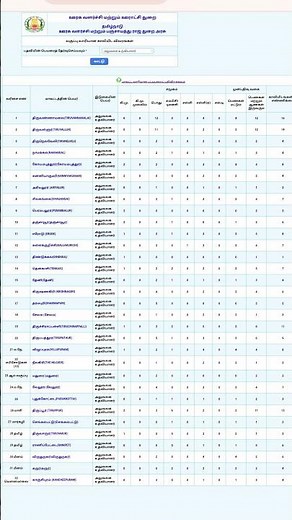 Rural Development & panchayat Raj Development, Government of tamilnadu . https://www.tnrd.tn.gov.in/