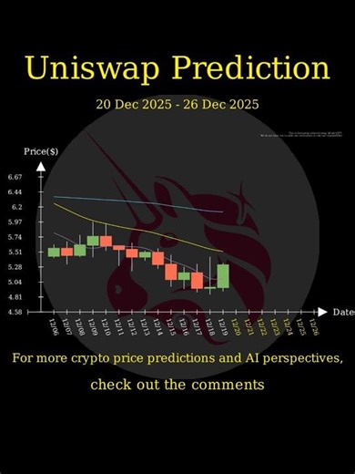 [Dec 20 2025] Dex token, DeFI Price AI Prediction 🚀 #UNI #LINK #AAVE #TRX