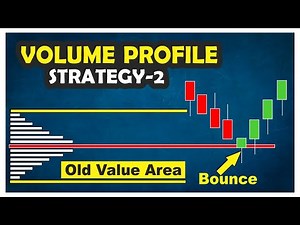 Intraday Volume Profile Strategy - 2 | Trading View | Swing | Value Area Trader