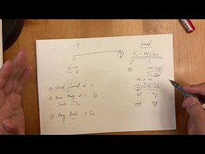 Cash and carry trade steps