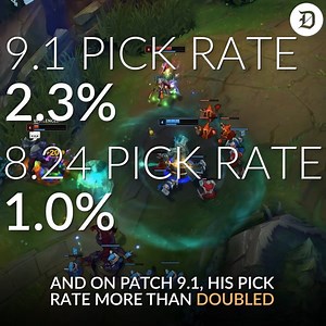 35K views · 173 reactions | What with the success of jungle Karthus in the current meta, it's no surprise that the niche pick has already appeared in 2019 professional play. | Dot Esports | Facebook