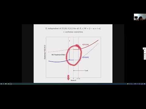 2021, Methods Lecture, Rocio Titiunik, "Regression Discontinuity Designs: Foundations"
