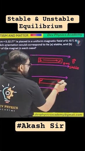 Stable vs Unstable Equilibrium of Bar Magnet 🔥 | Class 12 Physics Shorts