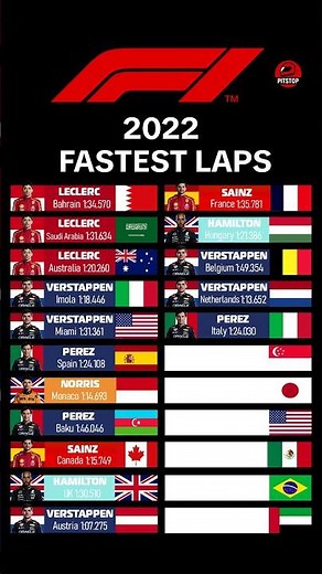 F1 Fastest Laps 2022