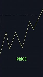 How Big Hands BUY The Bottom 📈