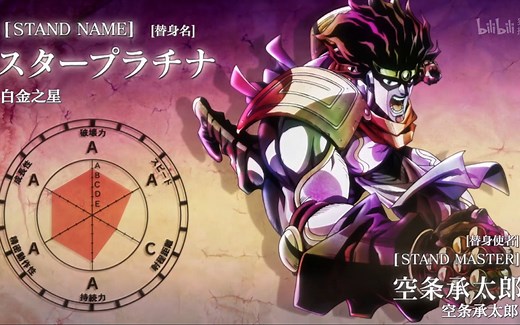 【JOJO】星尘斗士全替身面板合集，5A白金之星