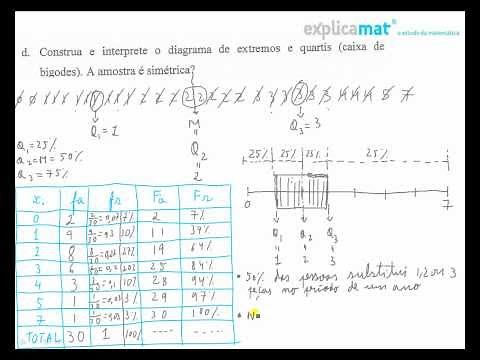 Diagrama de Extremos e Quartis