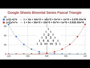 Google Sheets Excel Binomial Pascal Triangle Coefficients using Taylor Series Expansion