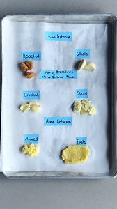 3.3K views | Taste the difference rigorous testing makes. | America's Test Kitchen | Facebook