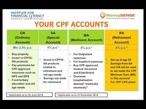 Your CPF Accounts