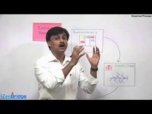 PSM: Knowing Scrum-Empirical Process - 2.3