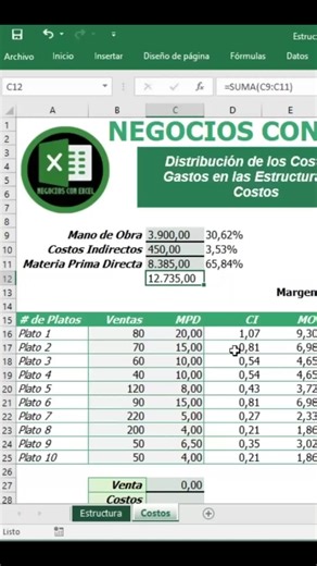 Costos de un Plato de Restaurante. #restaurante #recetarestaurante #costos #gastos #estructura #planificacion #adminitration #excel
