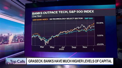 Morgan Stanley's Betsy Graseck Previews Bank Earnings