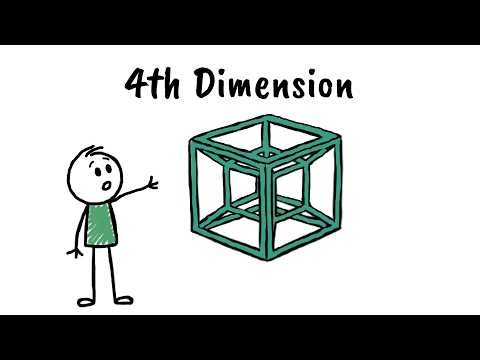 4th Dimension Explained in 5 Minutes (and a half)