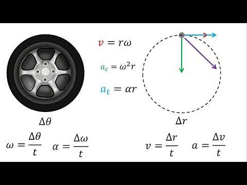 Physics | Relationship between angular and linear quantities