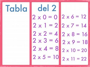 Tabla Del 2