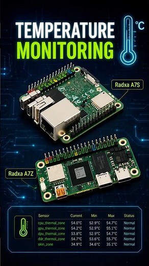 How to monitoring temperature on Radxa Cubie A7Z / A7S