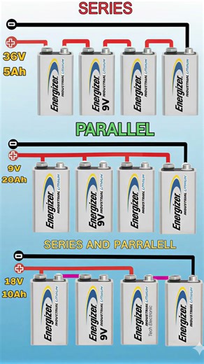 Battery Series vs Parallel Connection ⚡ | Voltage & Current Difference | Electrician Shorts #shorts