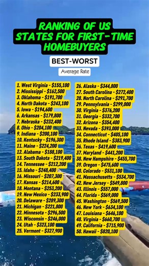 9.8K views · 25 reactions | Here's the full ranking of all 50 US...